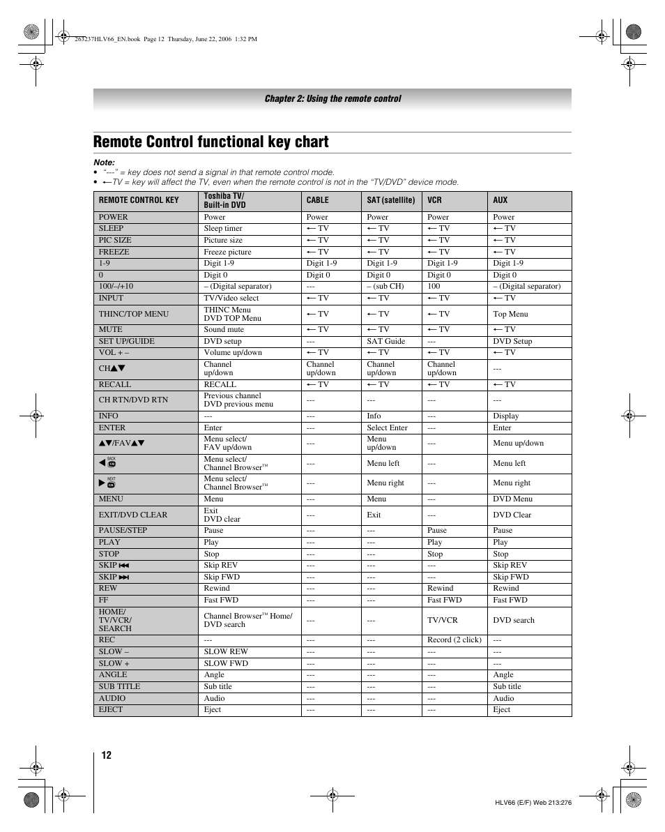 Remote control functional key chart | Toshiba 26HLV66 User Manual | Page 12 / 74