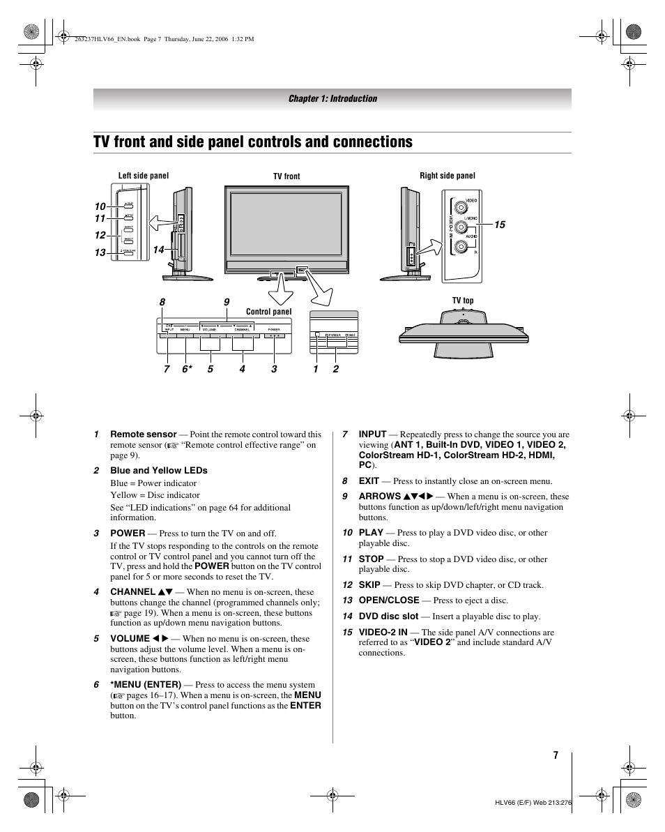 Tv front and side panel controls and connections | Toshiba 26HLV66 User Manual | Page 7 / 74