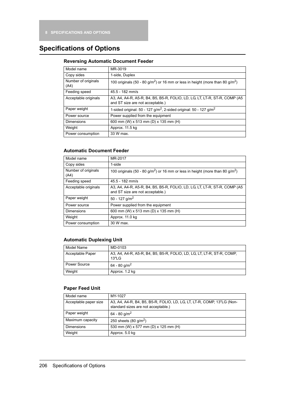 Specifications of options | Toshiba 165 User Manual | Page 208 / 224