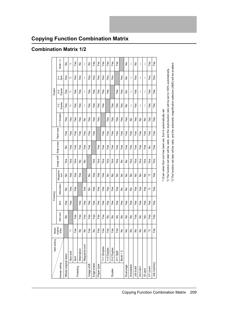 Copying function combination matrix, Combination matrix 1/2, P.209 “copying function combination matrix | P.209 “copying function combination, Matrix, Copying function combination matrix 209 | Toshiba 165 User Manual | Page 211 / 224