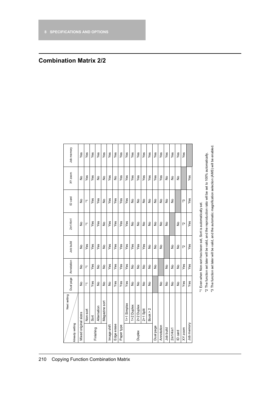 Combination matrix 2/2, 210 copying function combination matrix | Toshiba 165 User Manual | Page 212 / 224