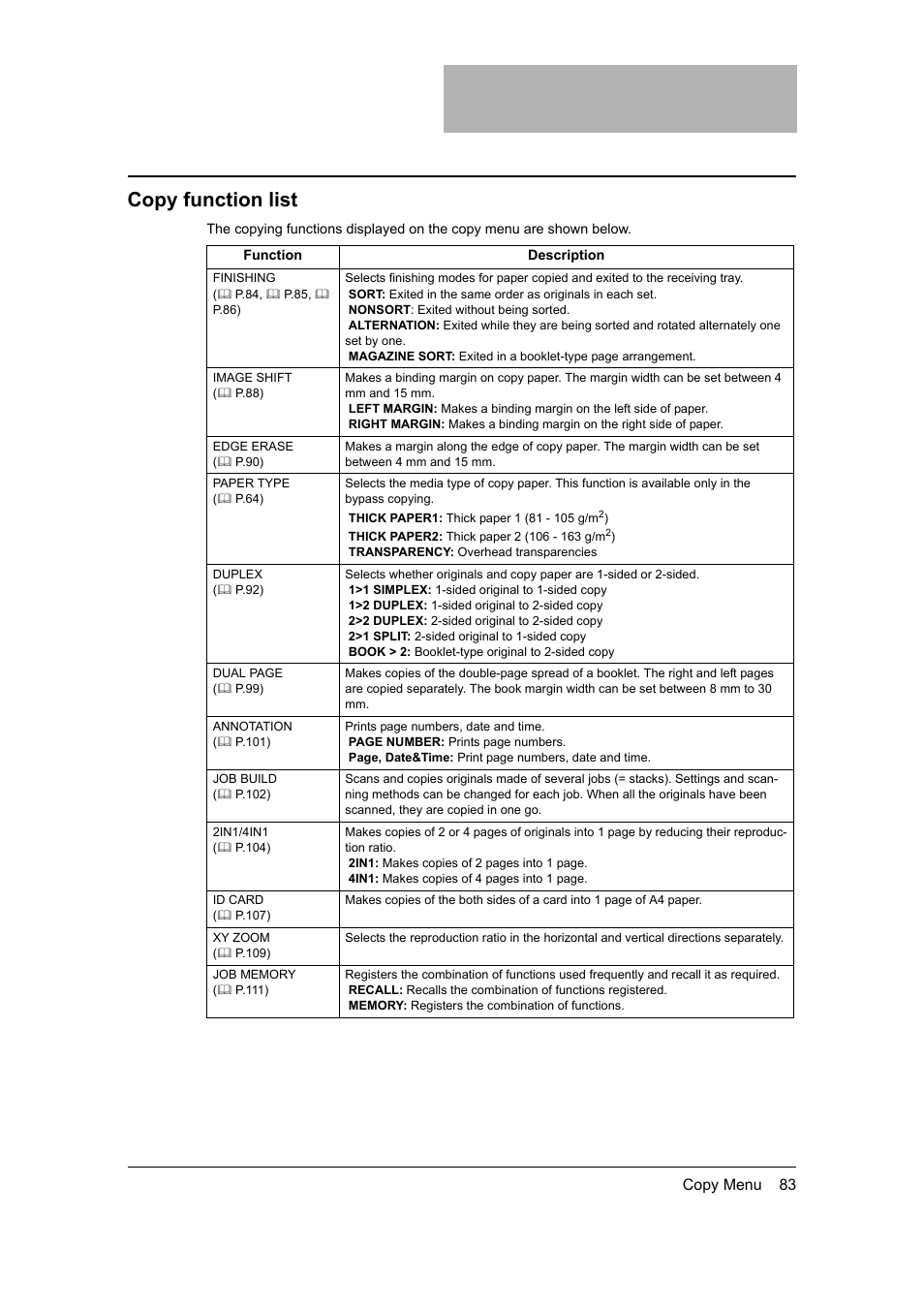 Copy function list | Toshiba 165 User Manual | Page 85 / 224