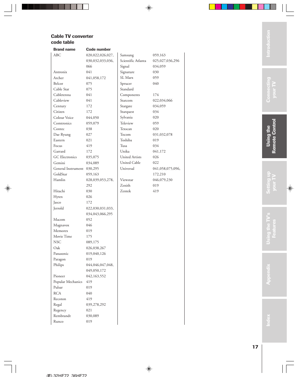 Cable tv converter code table | Toshiba 32HF72 User Manual | Page 17 / 55