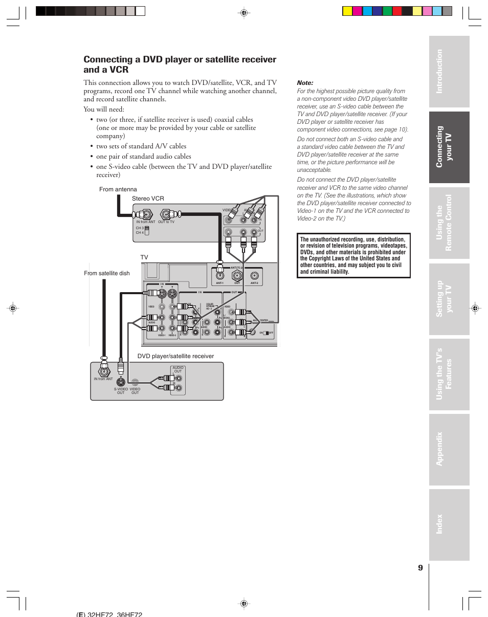 Dvd player or satellite receiver and vcr | Toshiba 32HF72 User Manual | Page 9 / 55