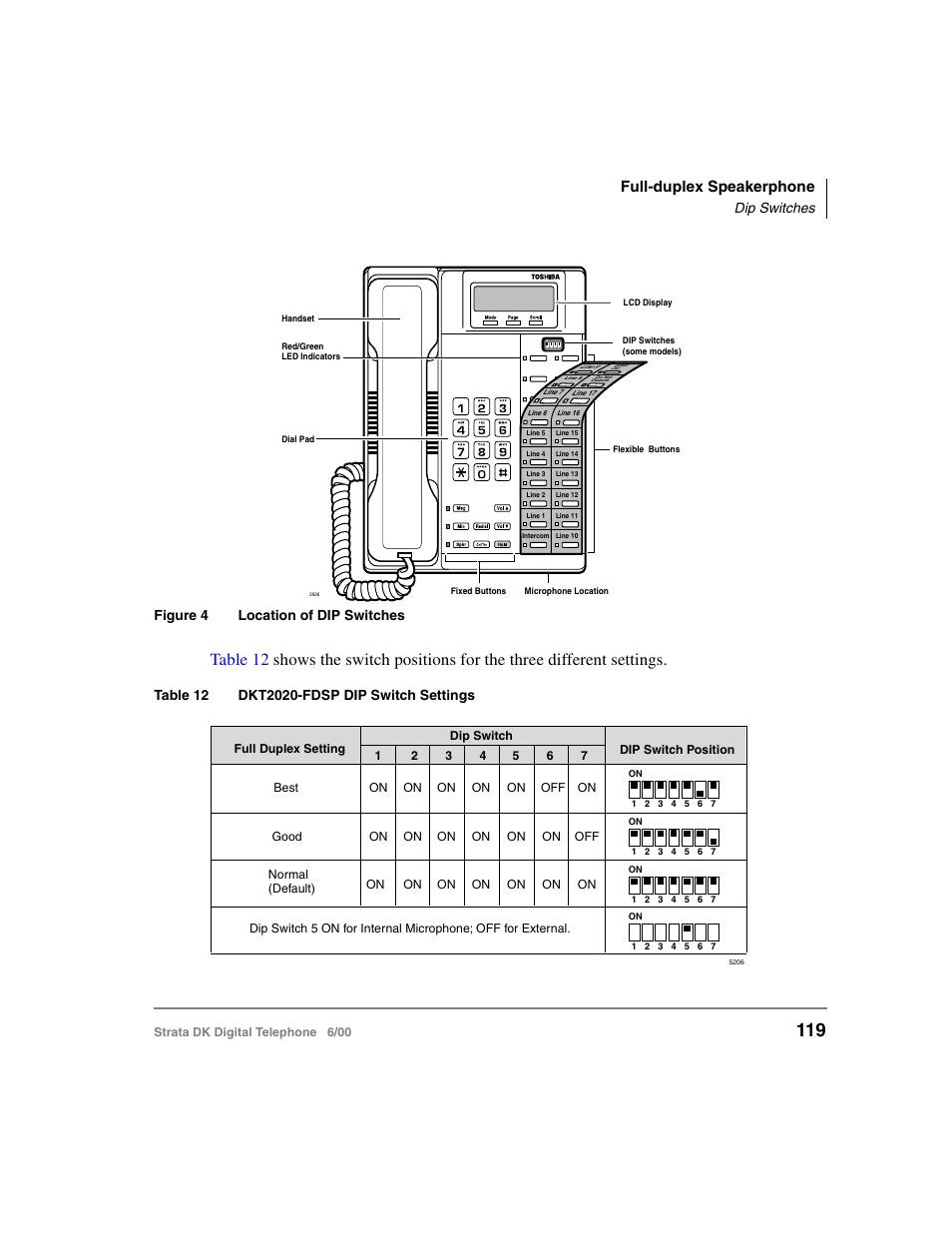 Full-duplex speakerphone, Dip switches, Figure 4 location of dip switches | Toshiba Strata DK 2000-series User Manual | Page 131 / 164