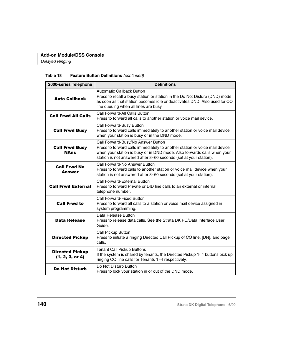 Toshiba Strata DK 2000-series User Manual | Page 152 / 164
