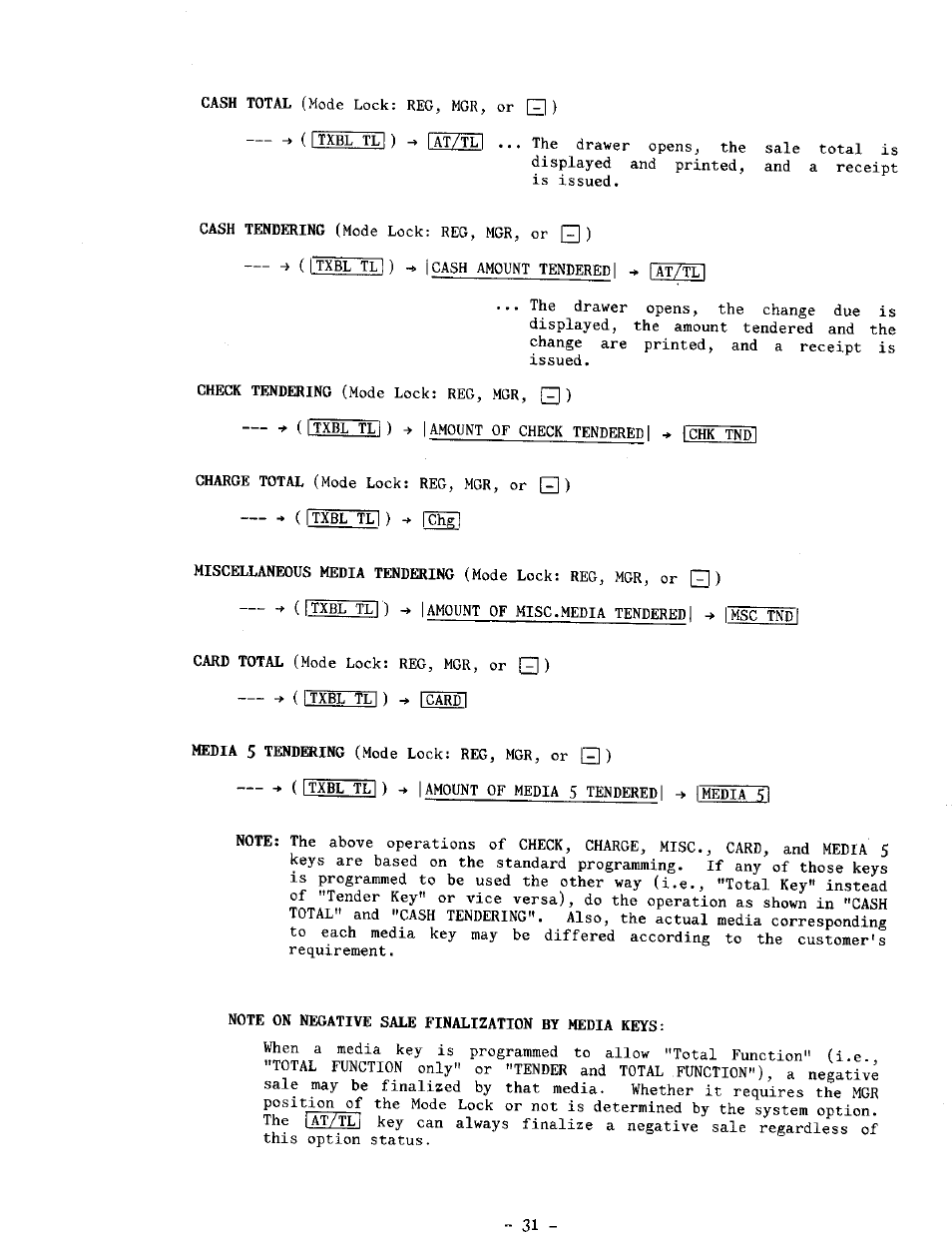 Toshiba TEC MA-1100-400 SERIES User Manual | Page 35 / 138