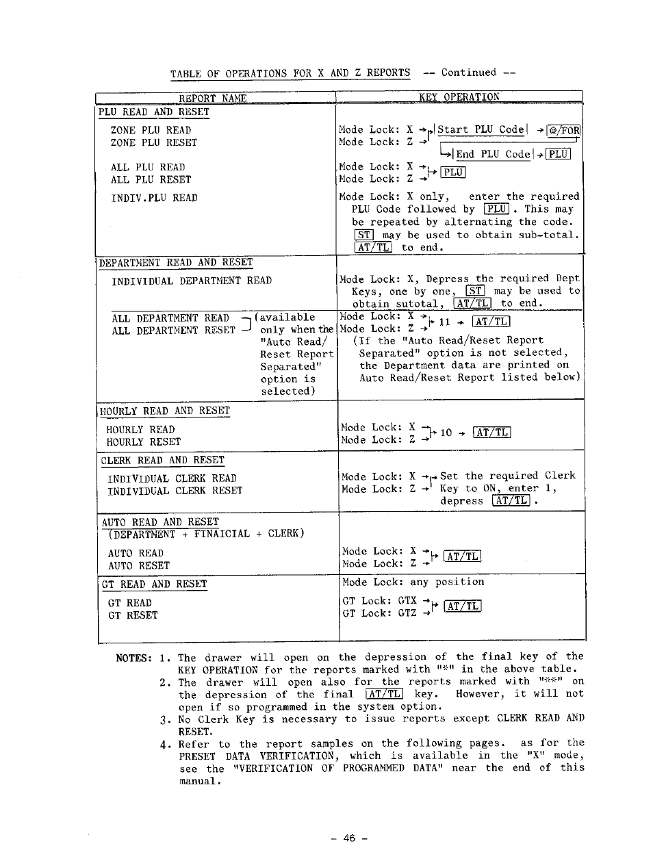 Toshiba TEC MA-1100-400 SERIES User Manual | Page 50 / 138