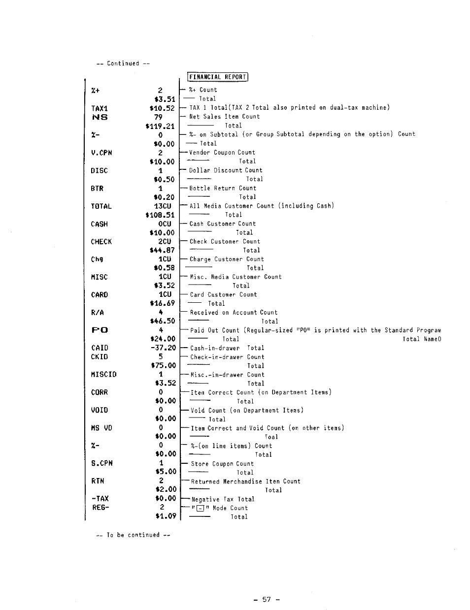 Toshiba TEC MA-1100-400 SERIES User Manual | Page 61 / 138