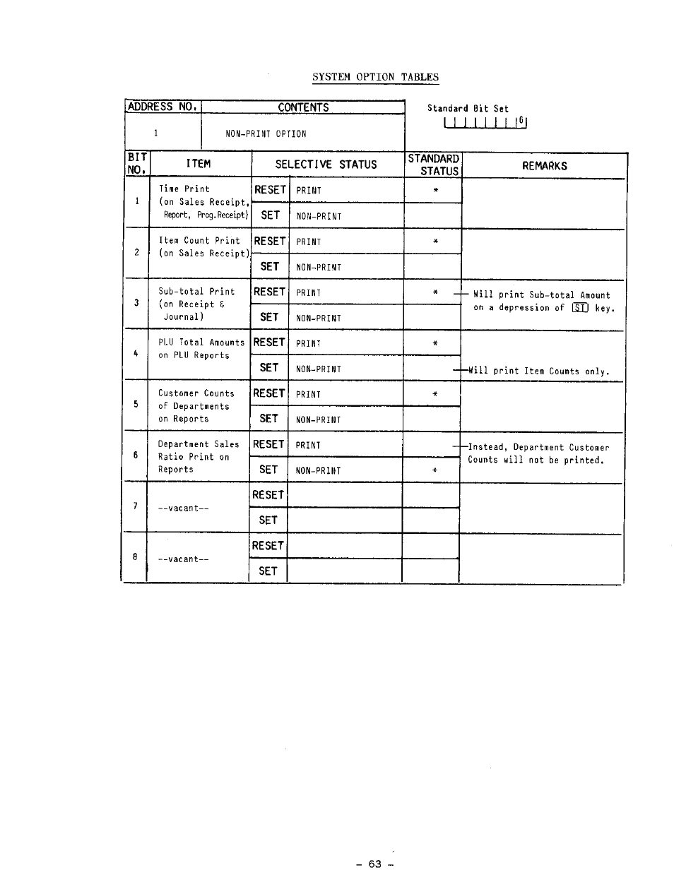 Toshiba TEC MA-1100-400 SERIES User Manual | Page 67 / 138