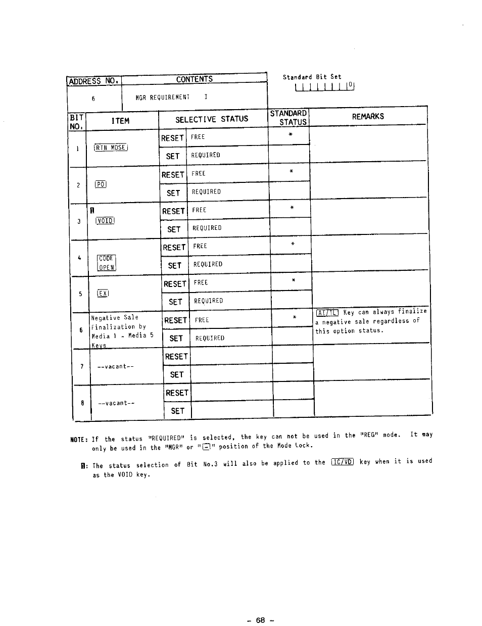Item, Selective status, Standard | Status, Remarks, Reset, L1 li ,l1 ljq.i | Toshiba TEC MA-1100-400 SERIES User Manual | Page 72 / 138