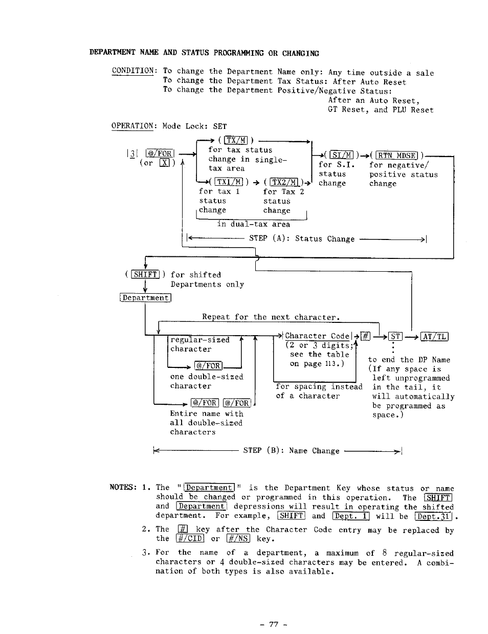 Toshiba TEC MA-1100-400 SERIES User Manual | Page 81 / 138