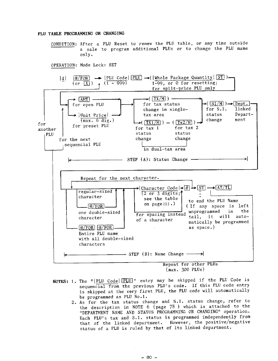 I_ _ _ _ _ _ _ _ _ _ _ i | Toshiba TEC MA-1100-400 SERIES User Manual | Page 84 / 138