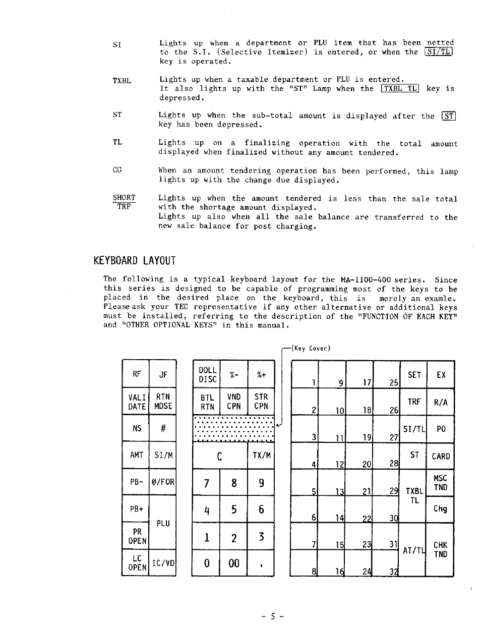 Keyboard layout, Ctx/m | Toshiba TEC MA-1100-400 SERIES User Manual | Page 9 / 138