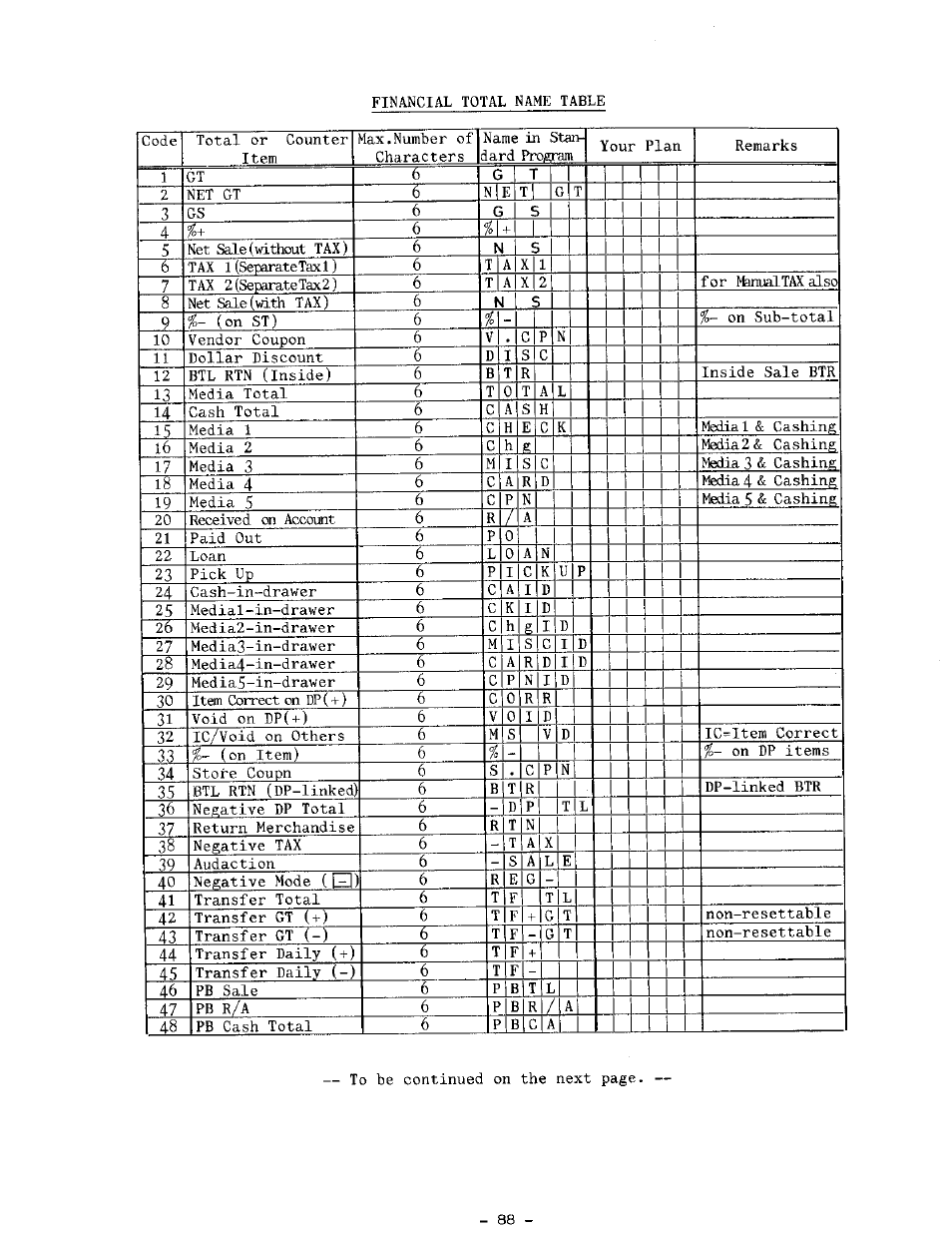 Toshiba TEC MA-1100-400 SERIES User Manual | Page 92 / 138