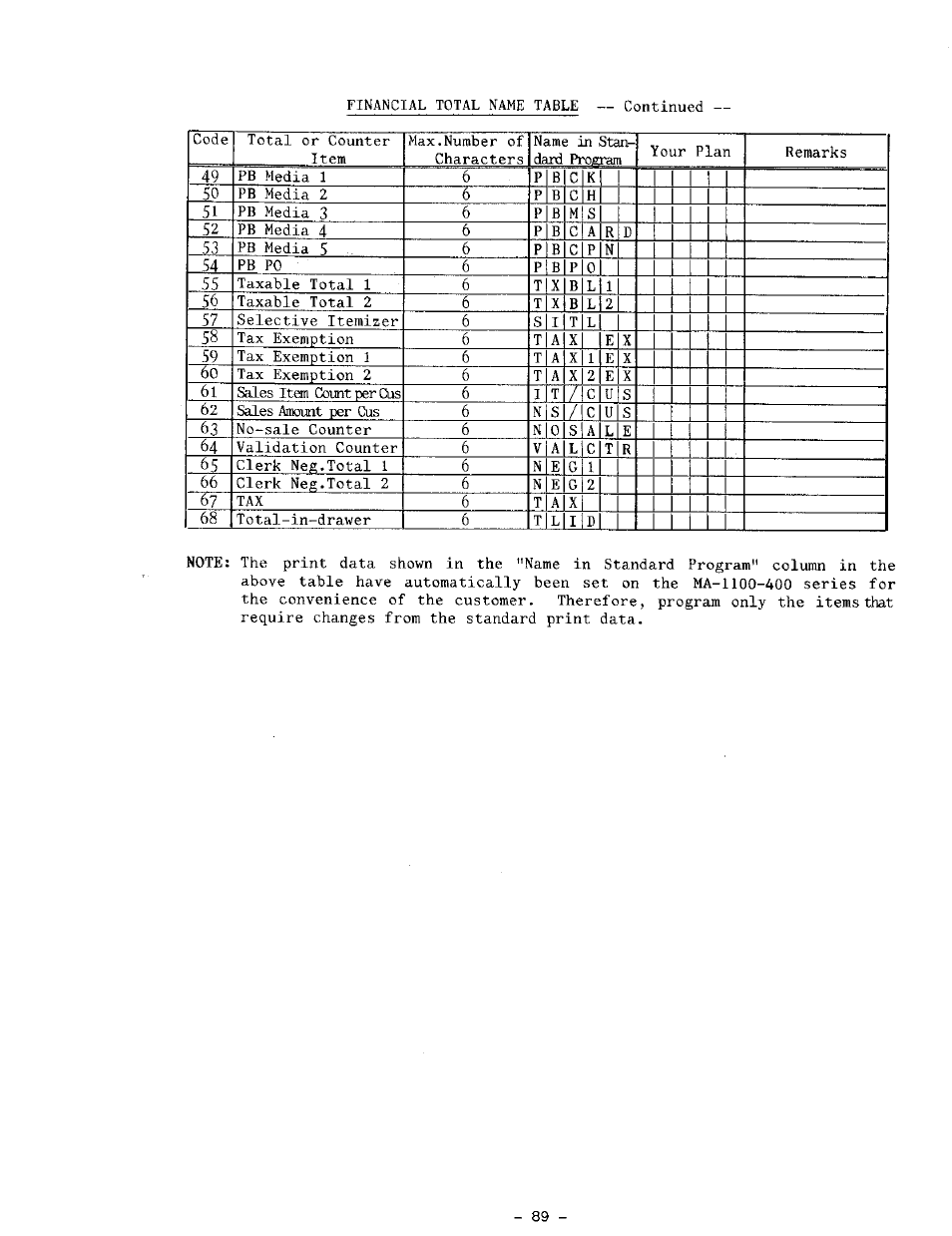 Toshiba TEC MA-1100-400 SERIES User Manual | Page 93 / 138