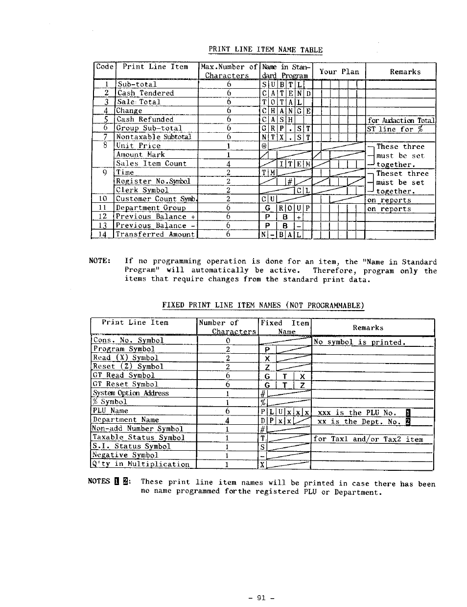 Toshiba TEC MA-1100-400 SERIES User Manual | Page 95 / 138