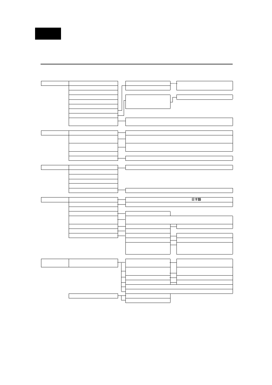Menus, Menu structure, English | Toshiba TDP-MT700 User Manual | Page 25 / 34