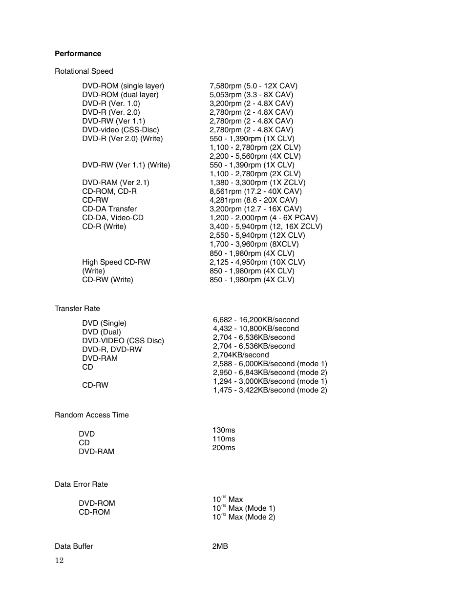 Toshiba DVD REWRITEABLE DRIVE SD-R5112 User Manual | Page 14 / 18