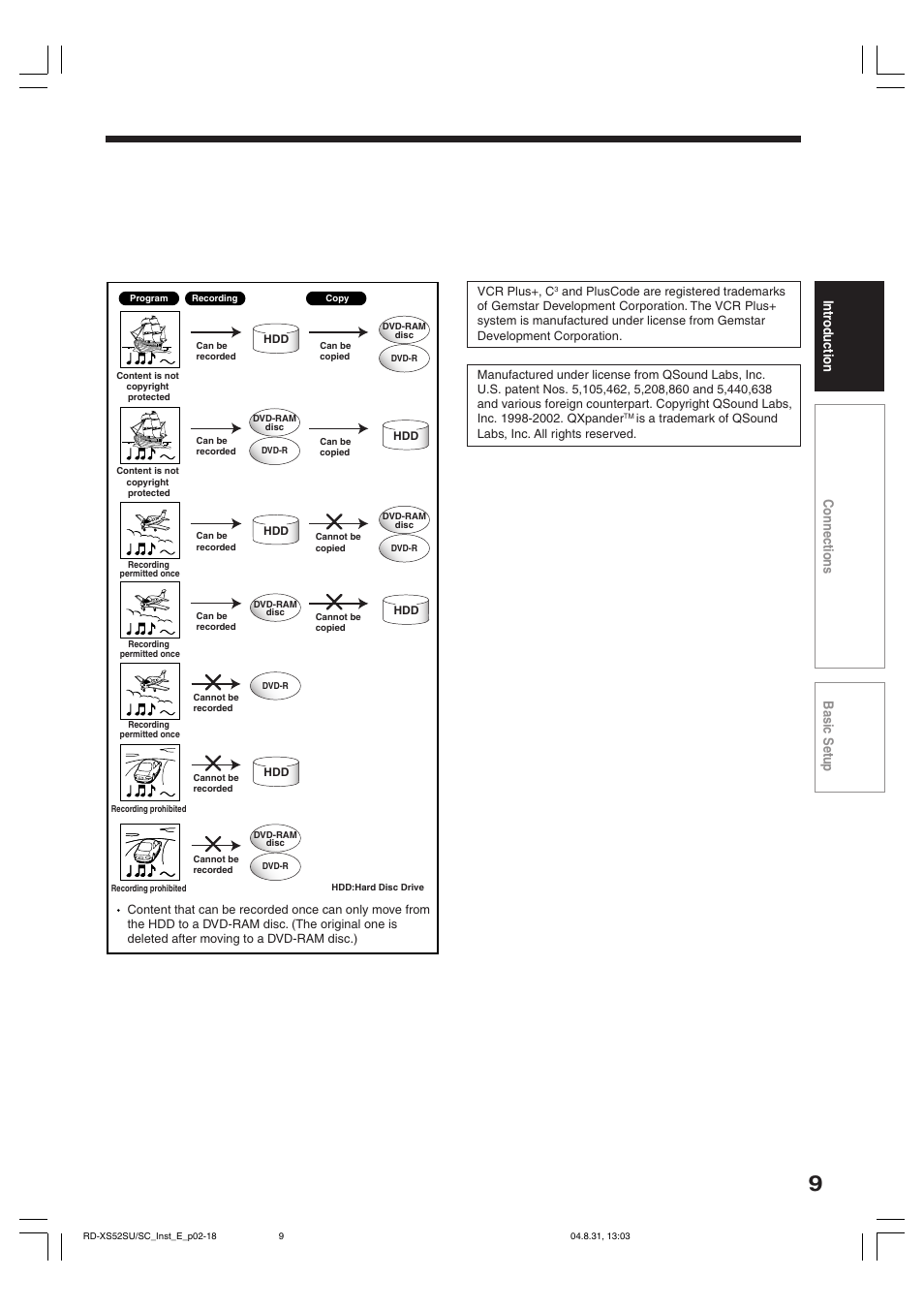 Intr oduction connections basic setup | Toshiba RD-KX50SU User Manual | Page 9 / 60