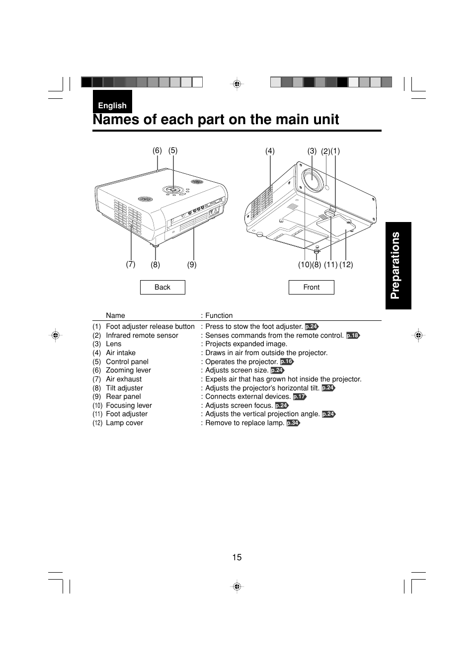 Names of each part on the main unit, Preparations | Toshiba TDP-MT200 User Manual | Page 15 / 44