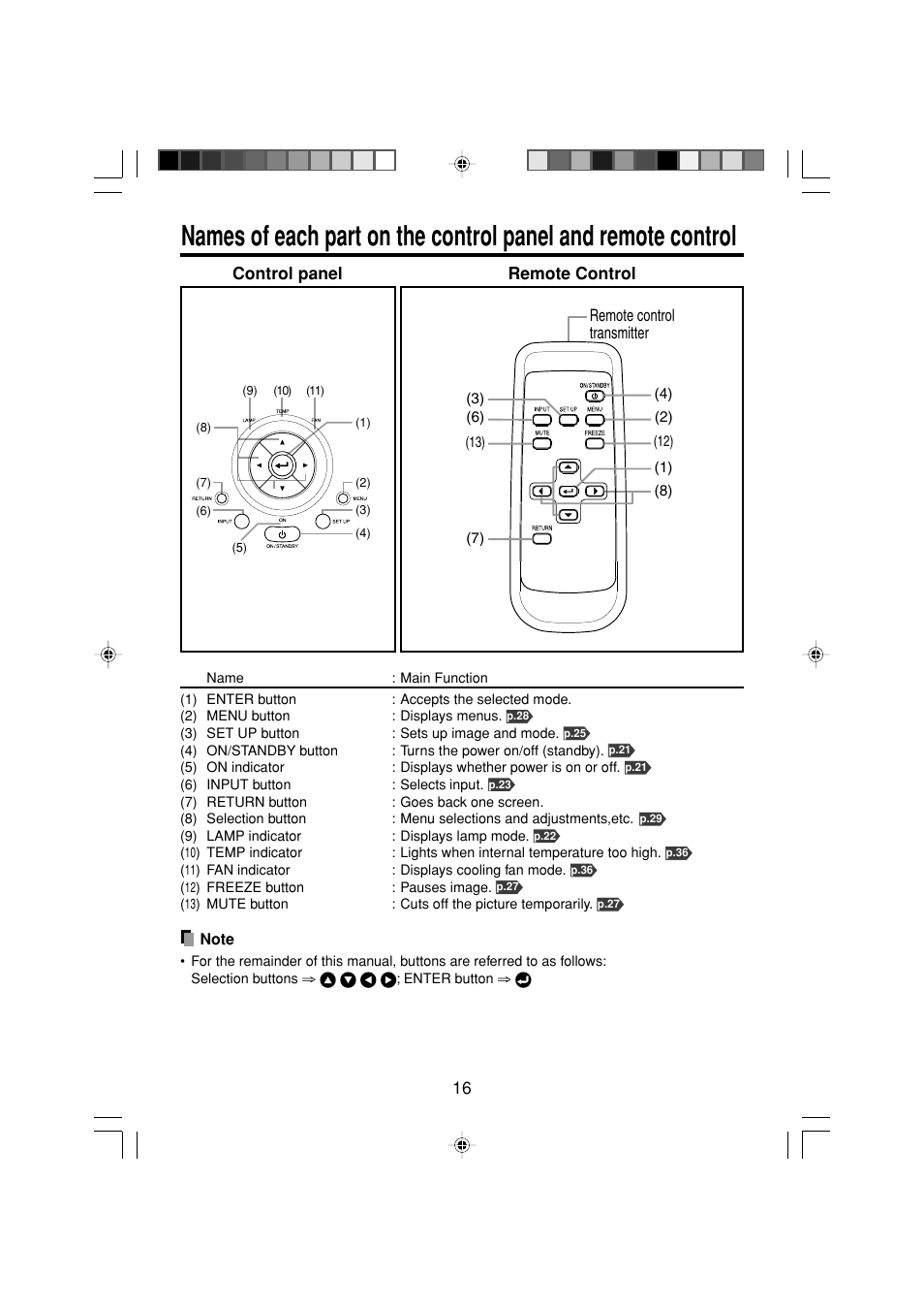 Toshiba TDP-MT200 User Manual | Page 16 / 44