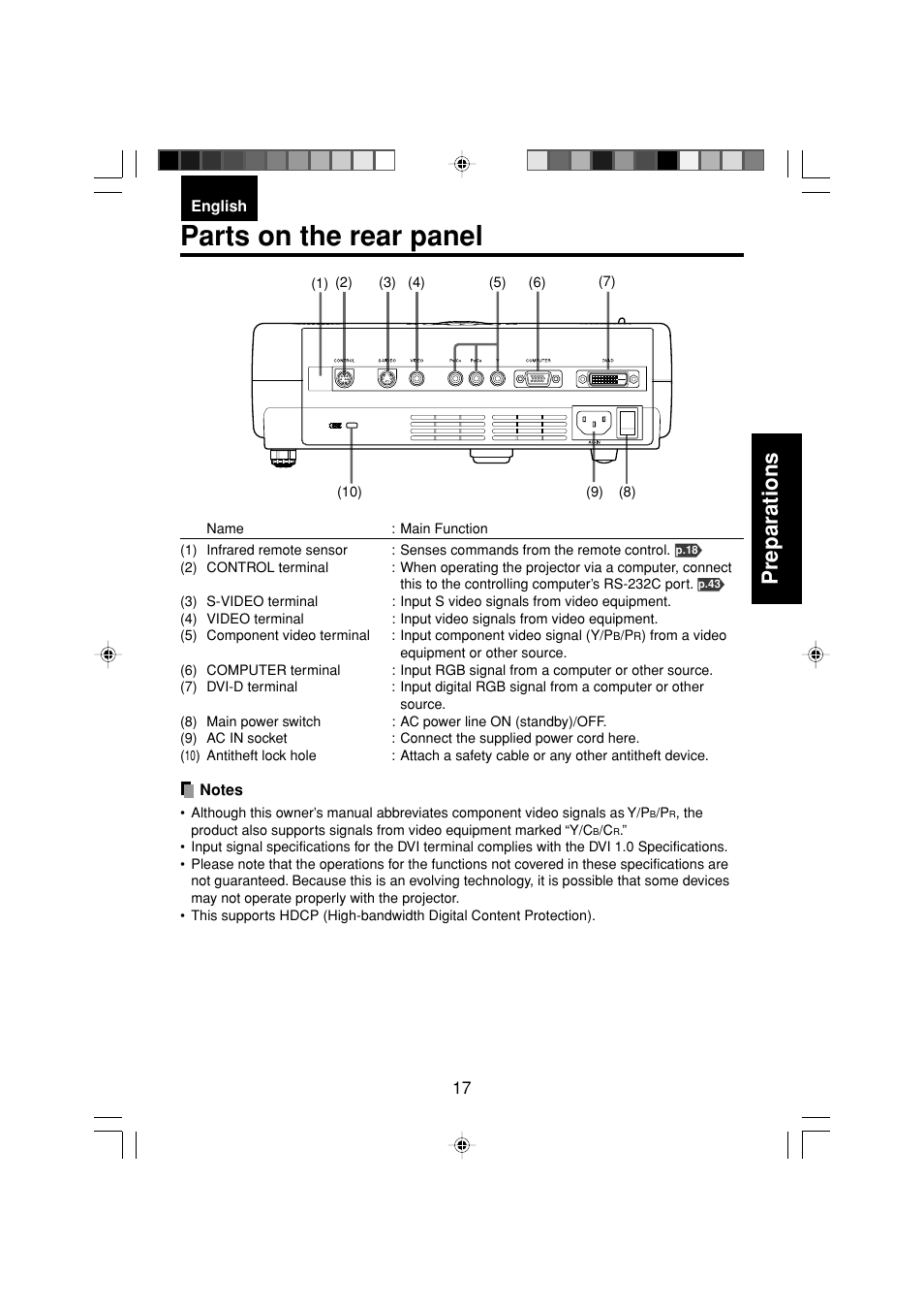 Parts on the rear panel, Preparations | Toshiba TDP-MT200 User Manual | Page 17 / 44