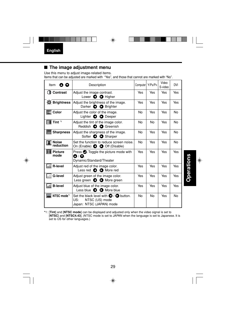 Operations, The image adjustment menu | Toshiba TDP-MT200 User Manual | Page 29 / 44