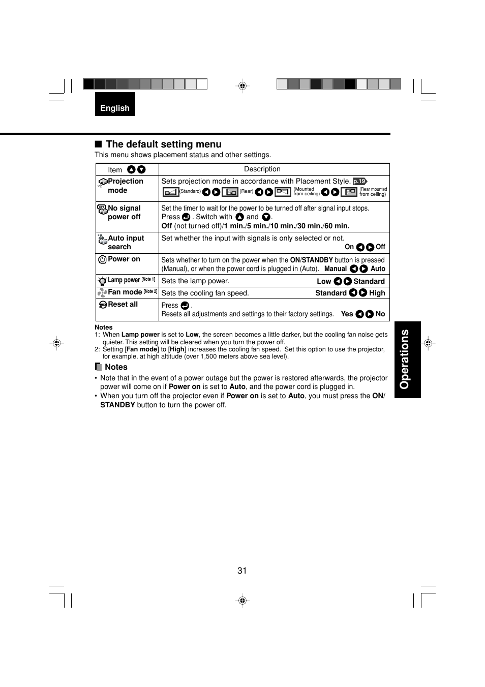 Operations, The default setting menu | Toshiba TDP-MT200 User Manual | Page 31 / 44