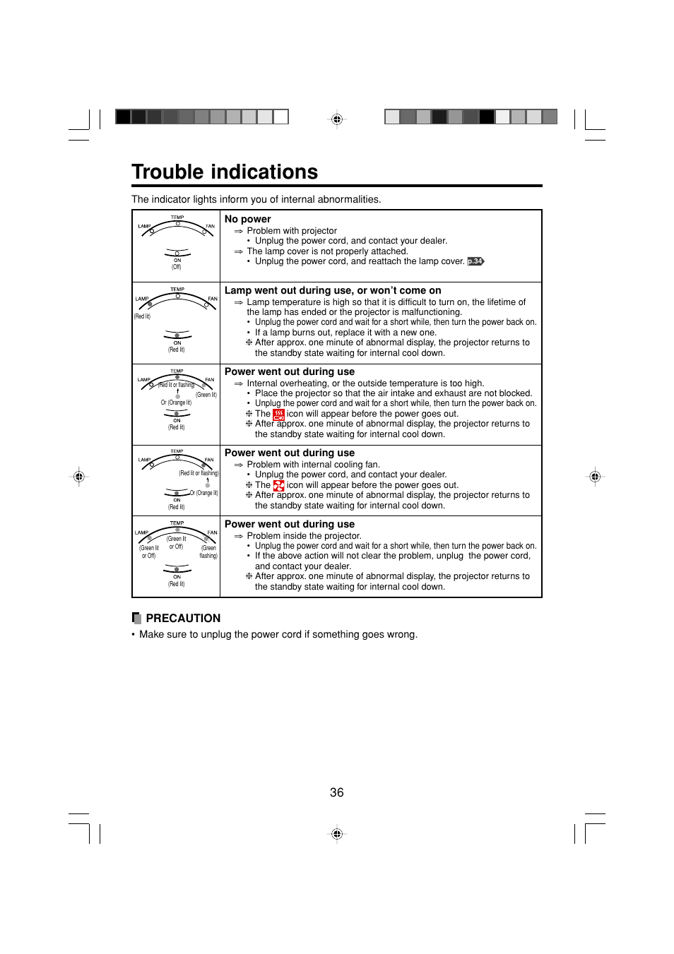 Trouble indications, Others, Precaution | Toshiba TDP-MT200 User Manual | Page 36 / 44