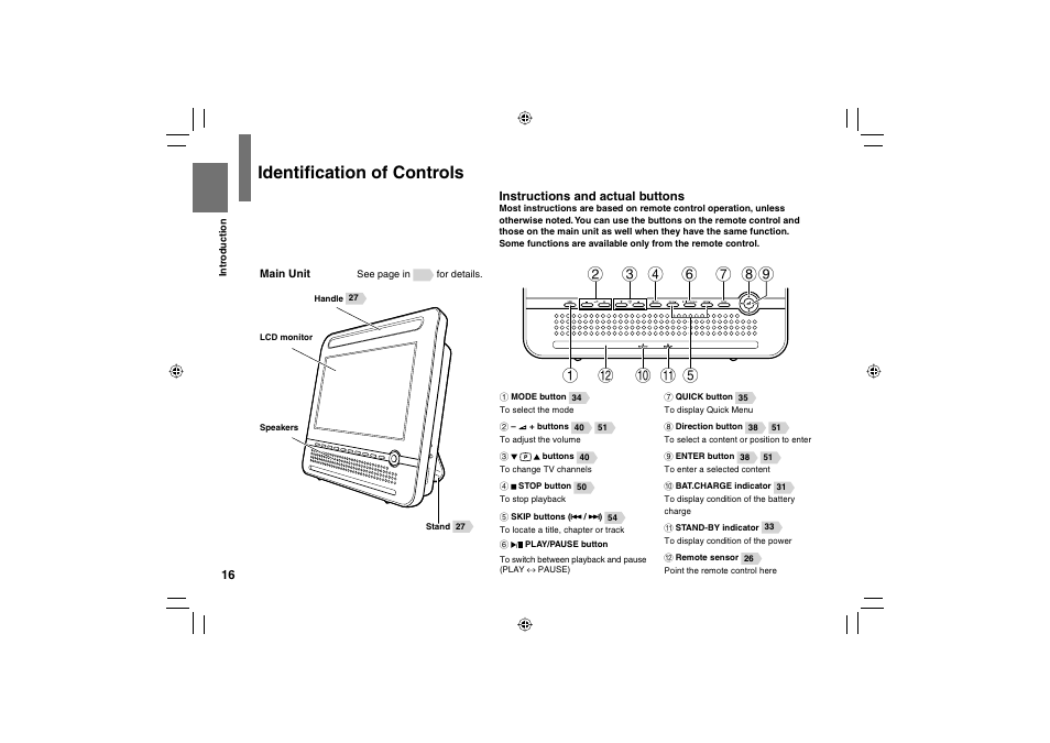 Identifi cation of controls | Toshiba SD-P120DTKE User Manual | Page 16 / 92