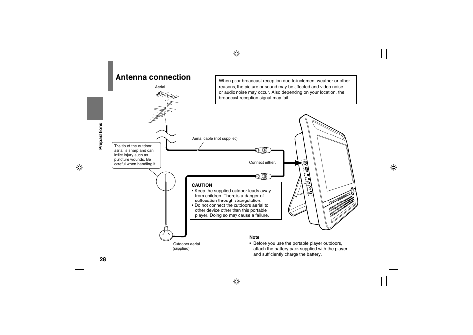 Antenna connection | Toshiba SD-P120DTKE User Manual | Page 28 / 92