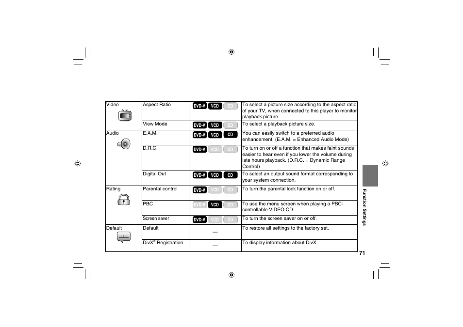 Toshiba SD-P120DTKE User Manual | Page 71 / 92