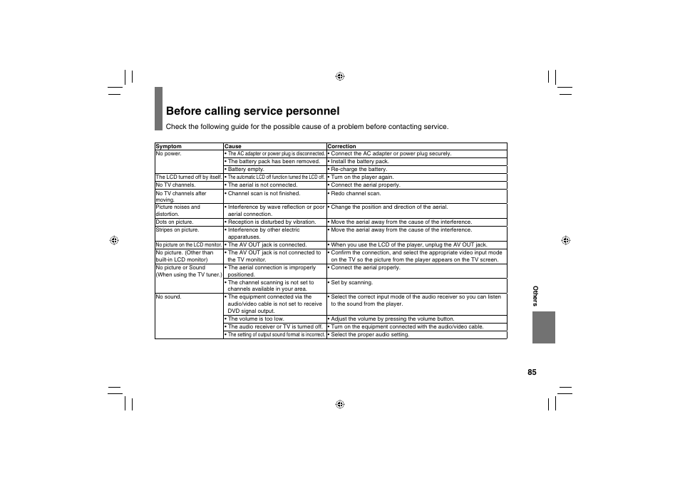 Before calling service personnel | Toshiba SD-P120DTKE User Manual | Page 85 / 92