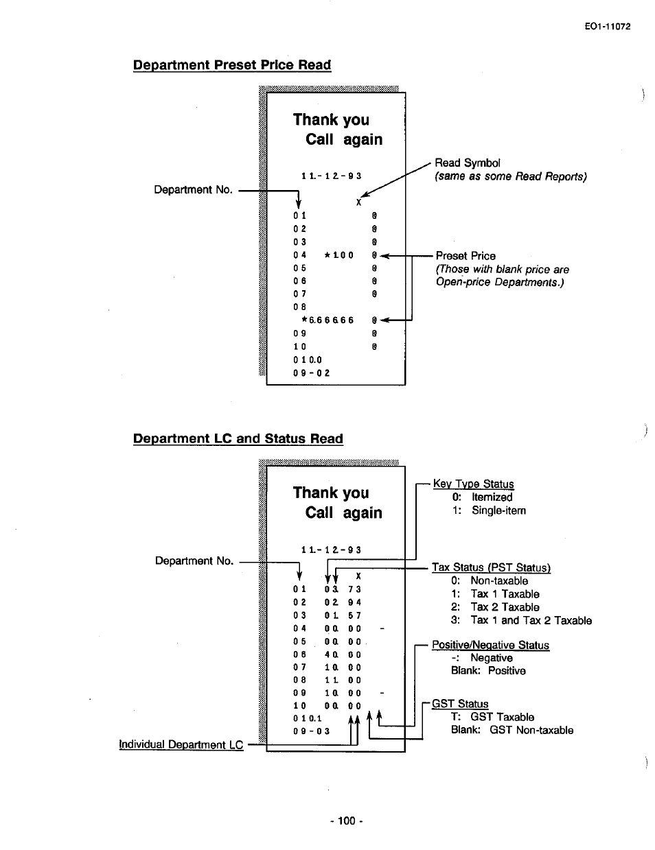 Department preset price read, Department lc and status read, Thank you call again | Toshiba TEC MA-85-100 User Manual | Page 100 / 120