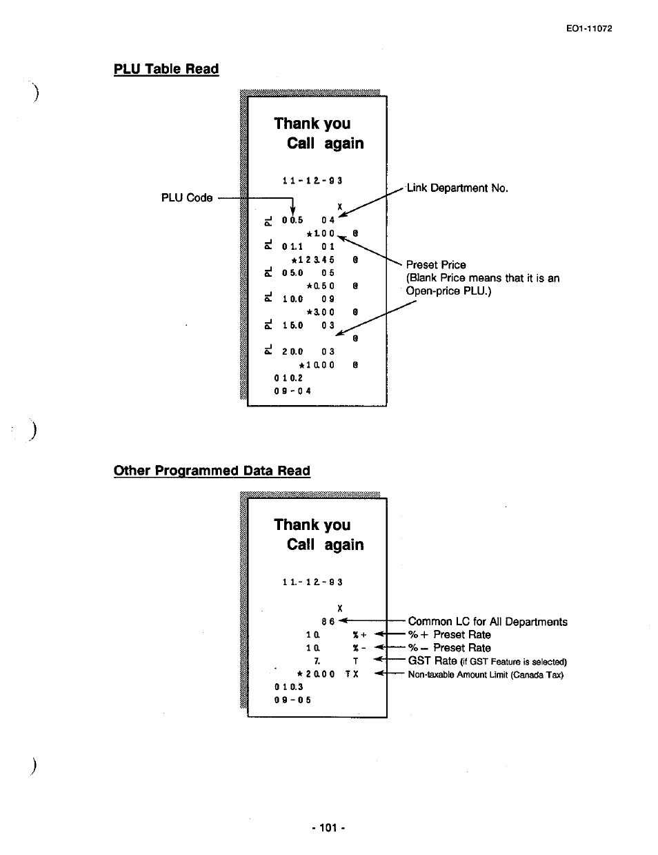 Plu table read, Other programmed data read, Plu table read other programmed data read | Toshiba TEC MA-85-100 User Manual | Page 101 / 120