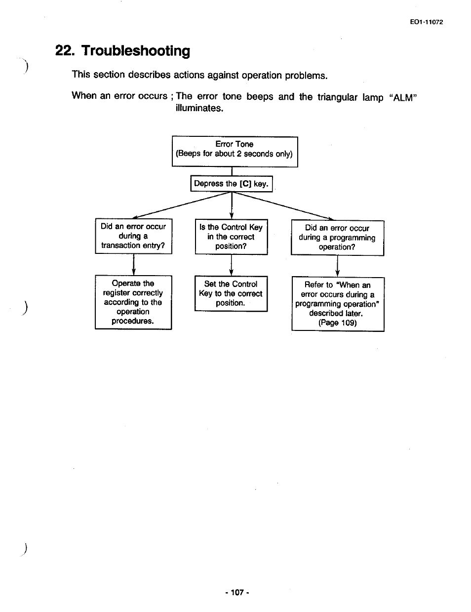 Troubleshooting | Toshiba TEC MA-85-100 User Manual | Page 107 / 120