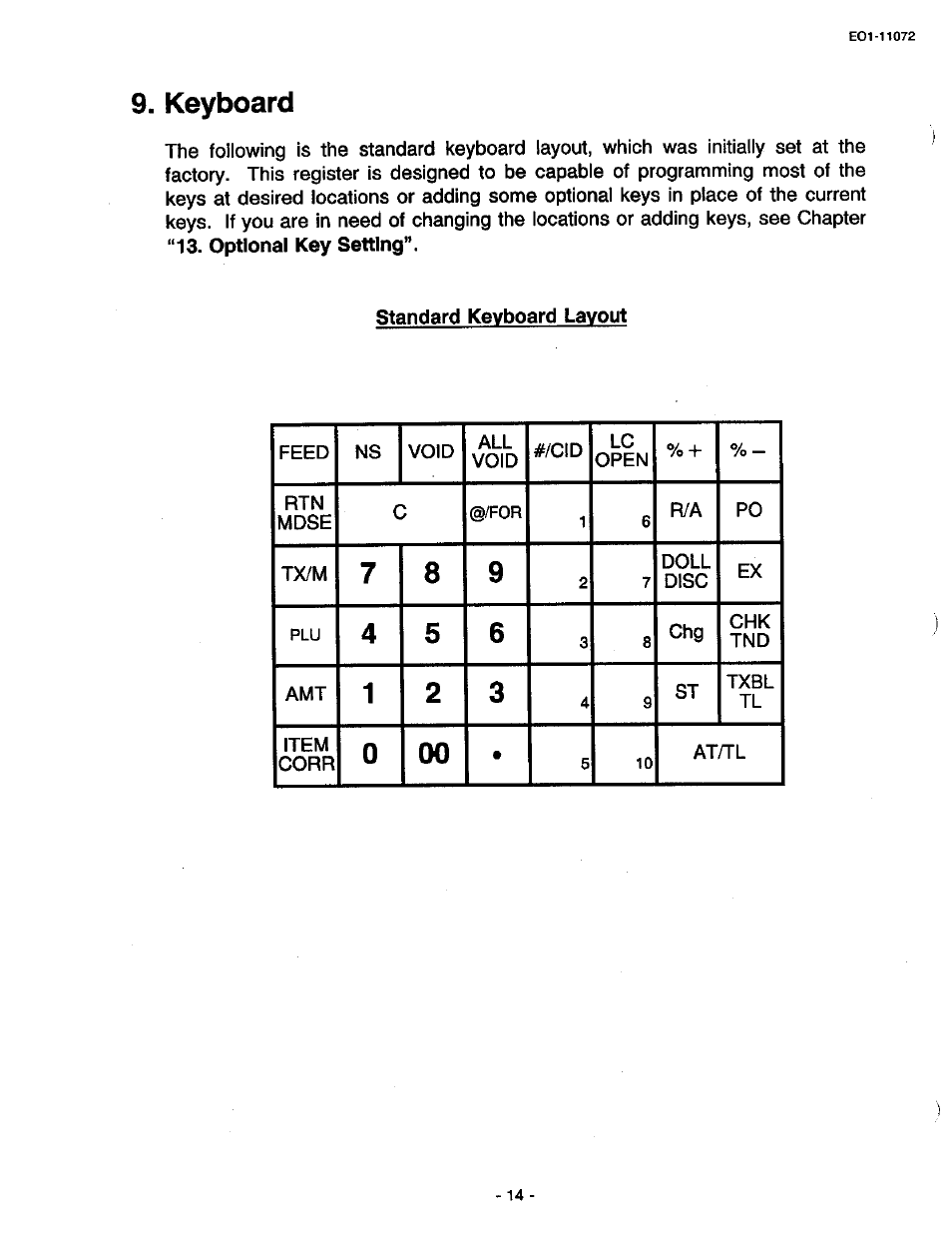 Keyboard, Standard keyboard layout | Toshiba TEC MA-85-100 User Manual | Page 16 / 120