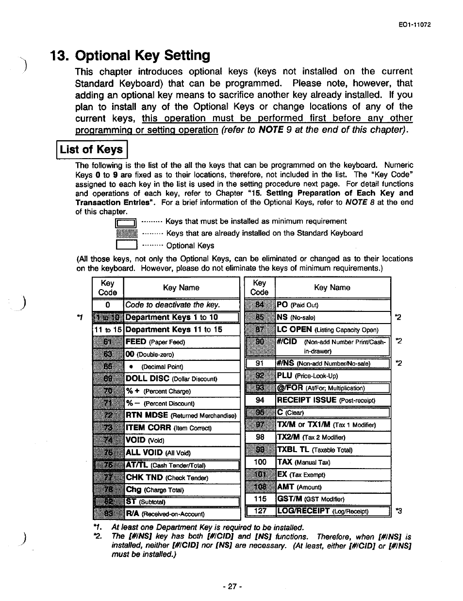 Optional key setting, List of keys | Toshiba TEC MA-85-100 User Manual | Page 29 / 120