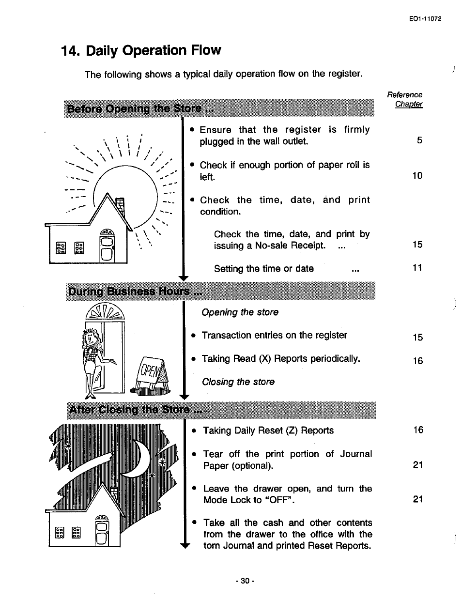 Daily operation flow, Daily operation fiow | Toshiba TEC MA-85-100 User Manual | Page 32 / 120