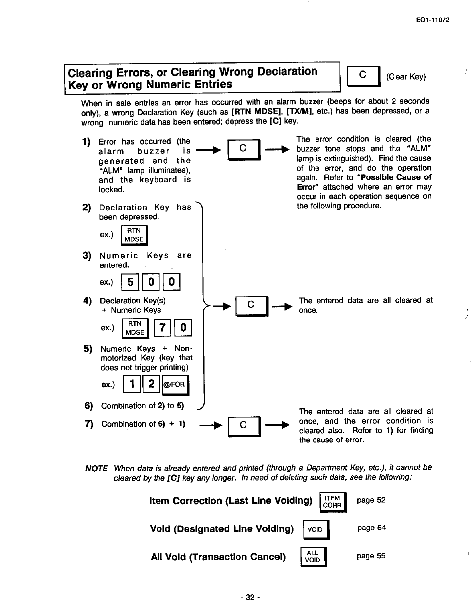 Item correction (last line voiding), Void (designated line voiding), All void (transaction cancel) | Toshiba TEC MA-85-100 User Manual | Page 34 / 120