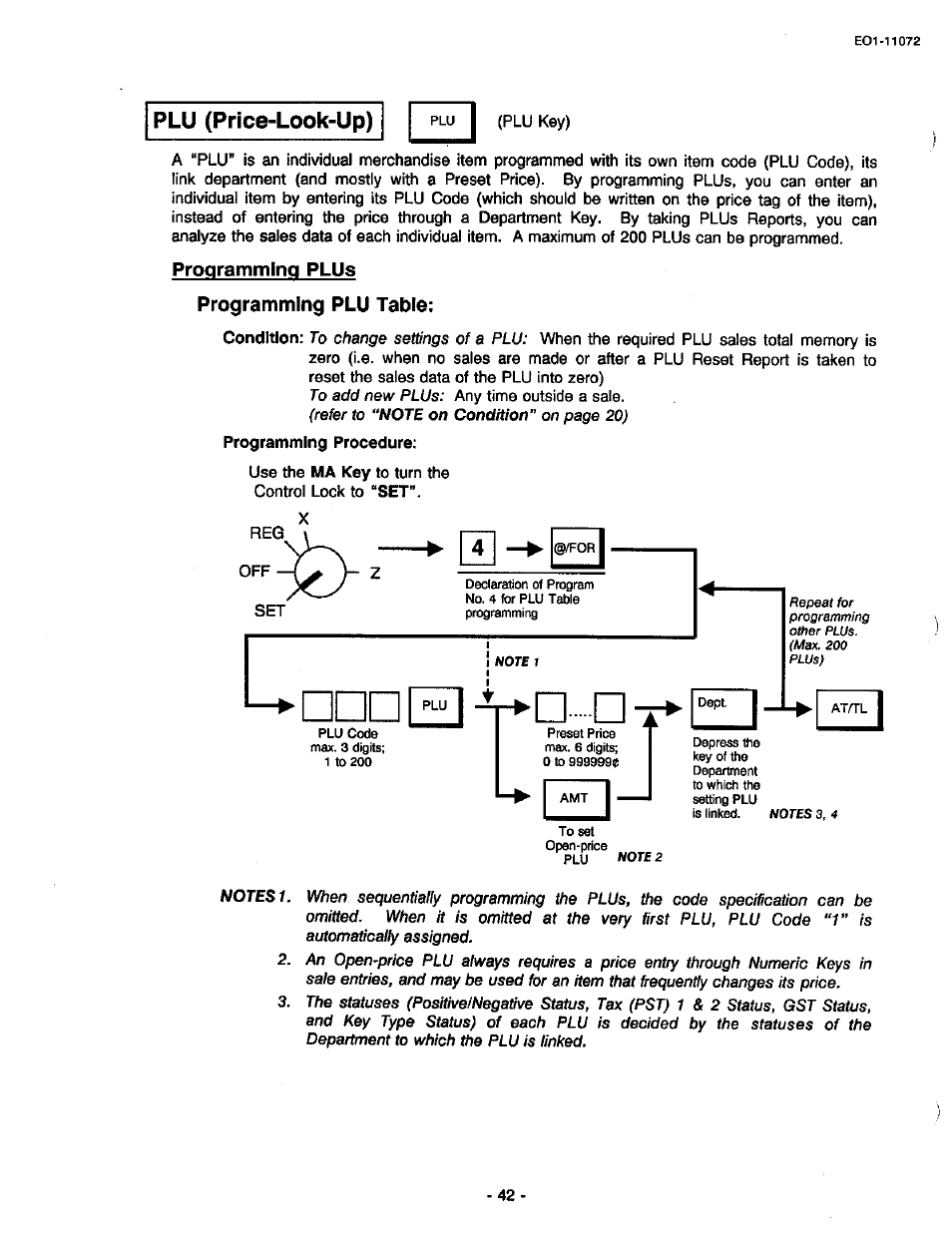 Plu (price-look-up), Programming plus, Programming plu table | Toshiba TEC MA-85-100 User Manual | Page 44 / 120