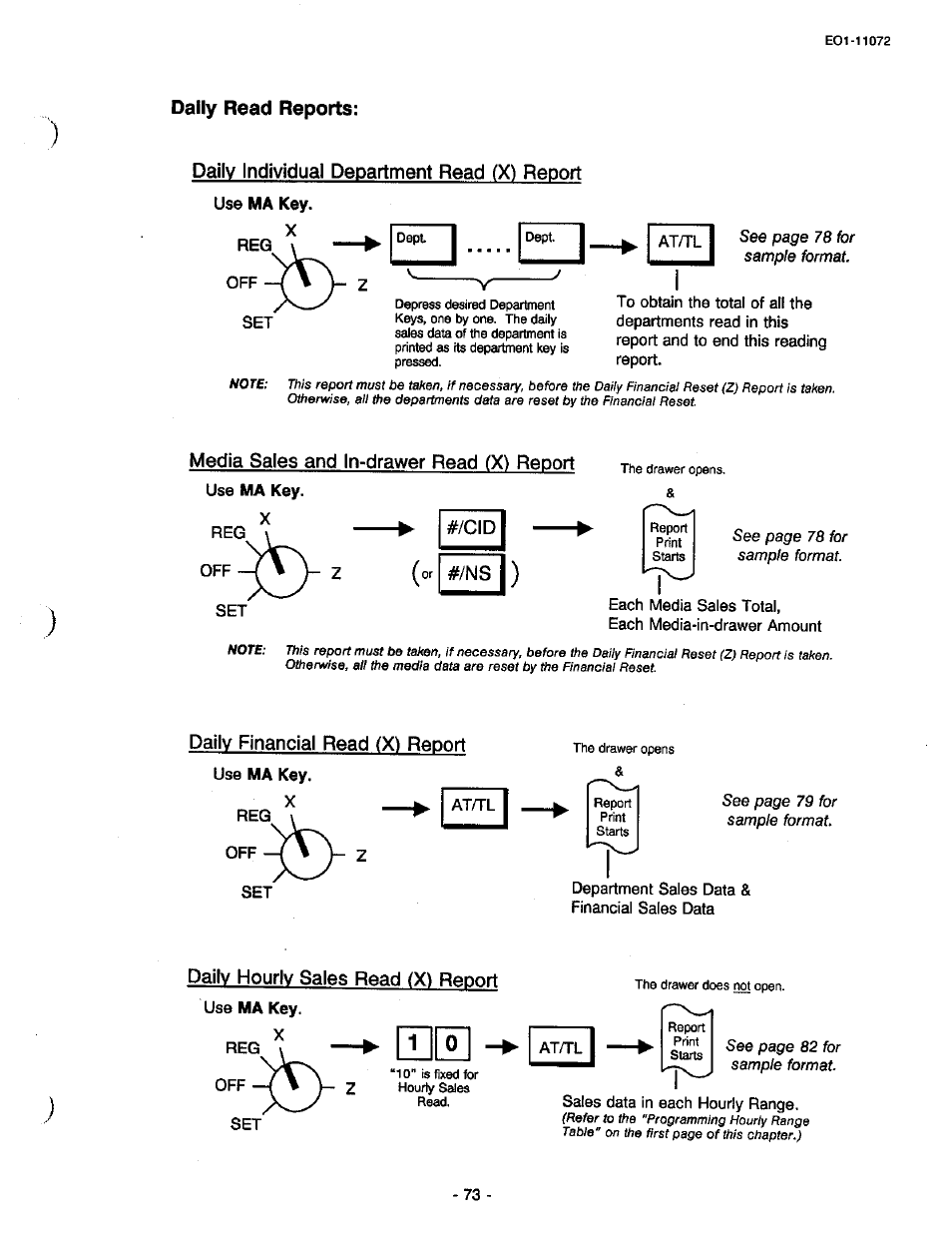 Daily individual department read (x) report, Media sales and in-drawer read (x) report, Daily financial read (x) report | Daily hourly sales read (x) report | Toshiba TEC MA-85-100 User Manual | Page 73 / 120