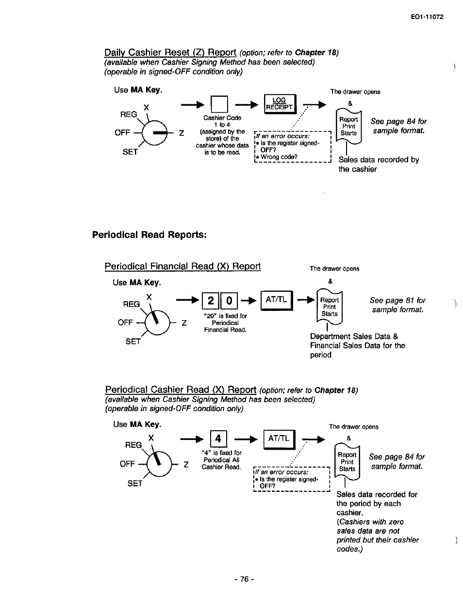 Periodical read reports, Periodical financial read (x) report, Daily read reports | Daily cashier reset, Report, Periodical cashier read (x) report | Toshiba TEC MA-85-100 User Manual | Page 76 / 120