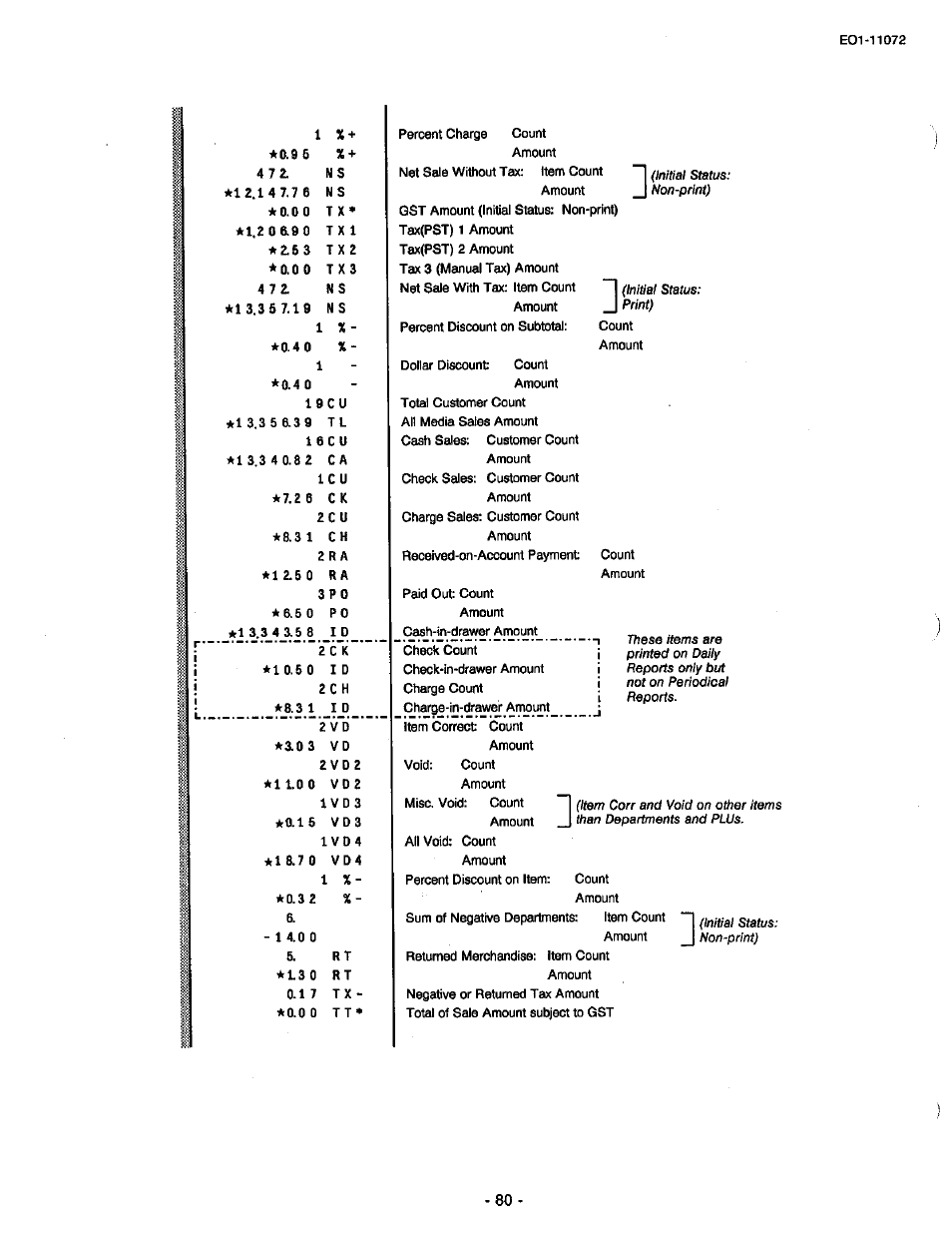 Toshiba TEC MA-85-100 User Manual | Page 80 / 120