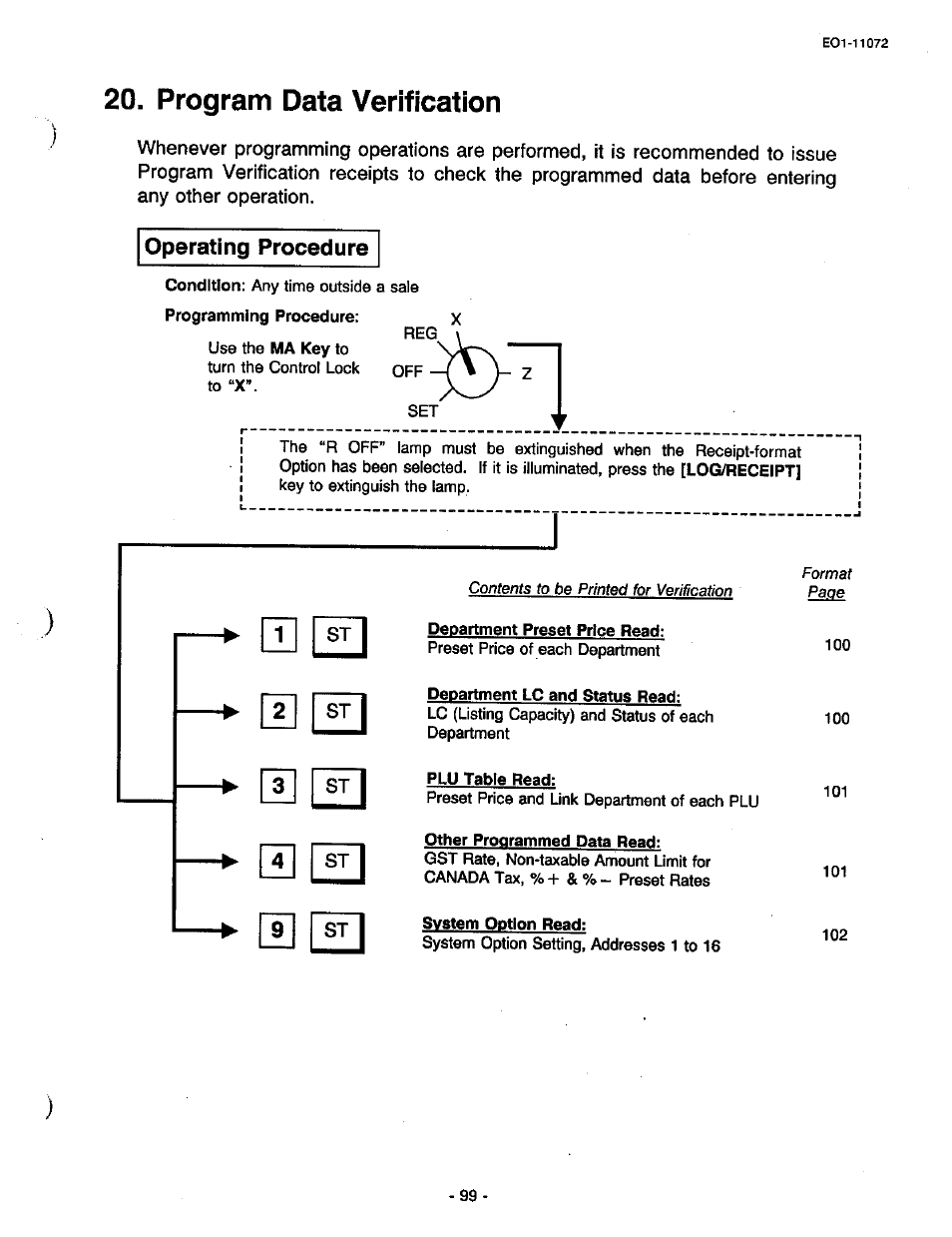 Program data verification, Operating procedure | Toshiba TEC MA-85-100 User Manual | Page 99 / 120