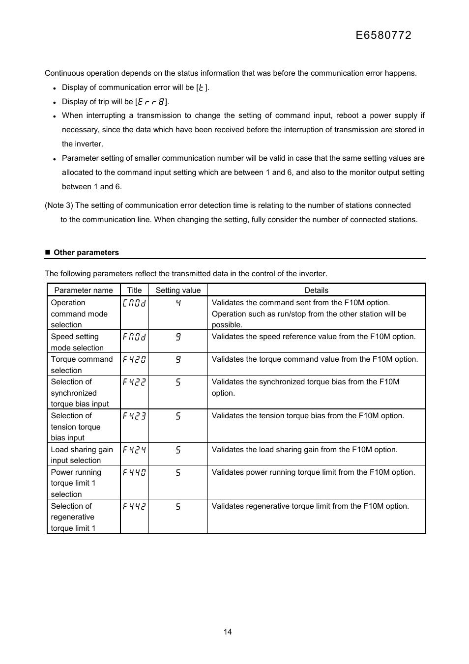Toshiba Tosvert Inverter E6580772 User Manual | Page 15 / 26