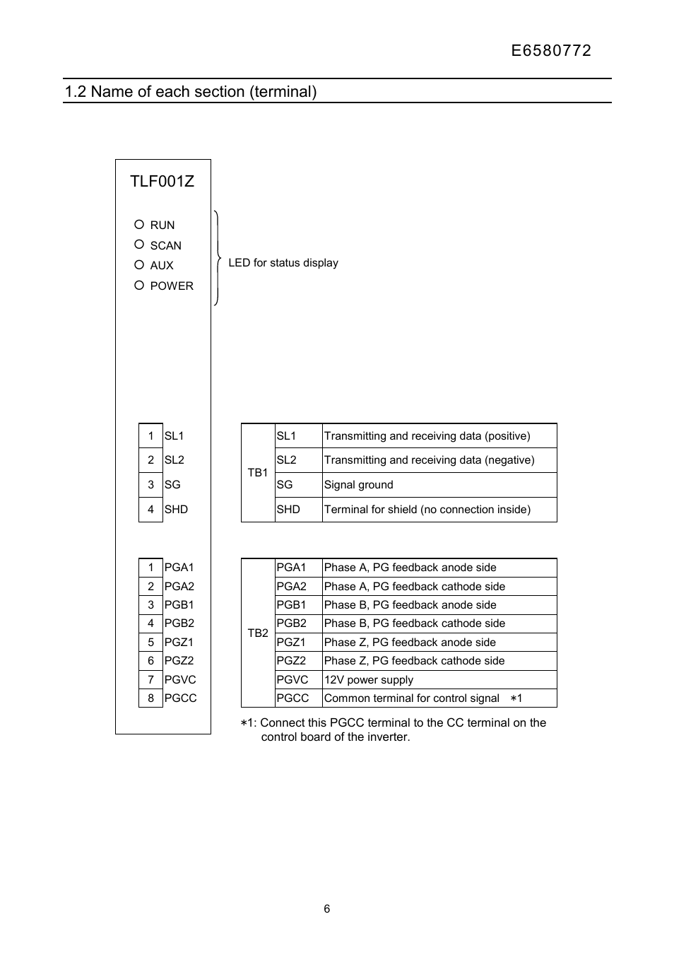 Tlf001z | Toshiba Tosvert Inverter E6580772 User Manual | Page 7 / 26