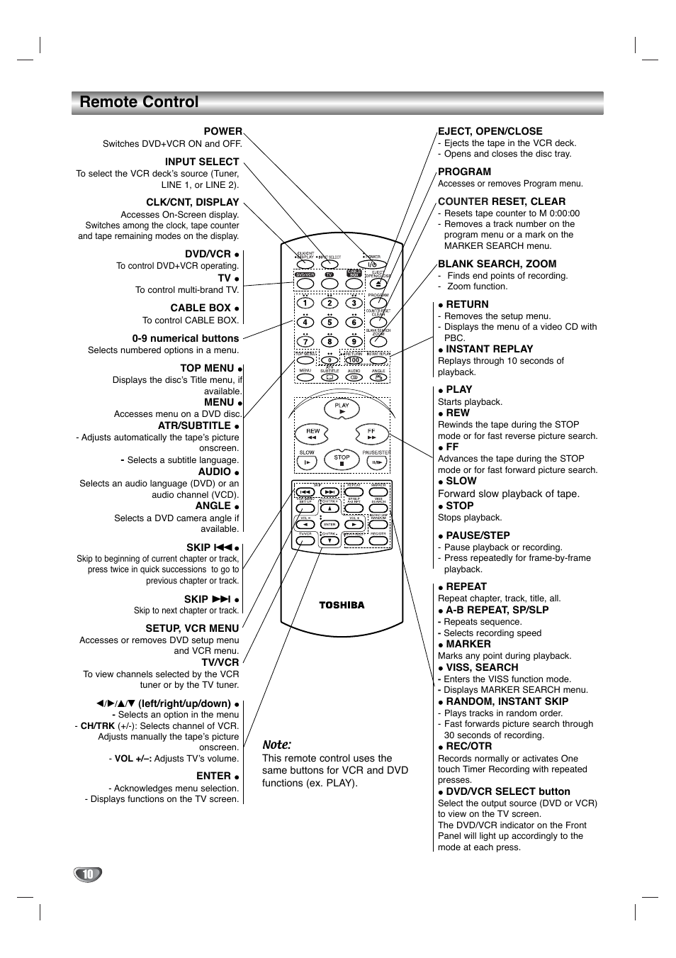 Remote control | Toshiba SD-V596SU User Manual | Page 10 / 49