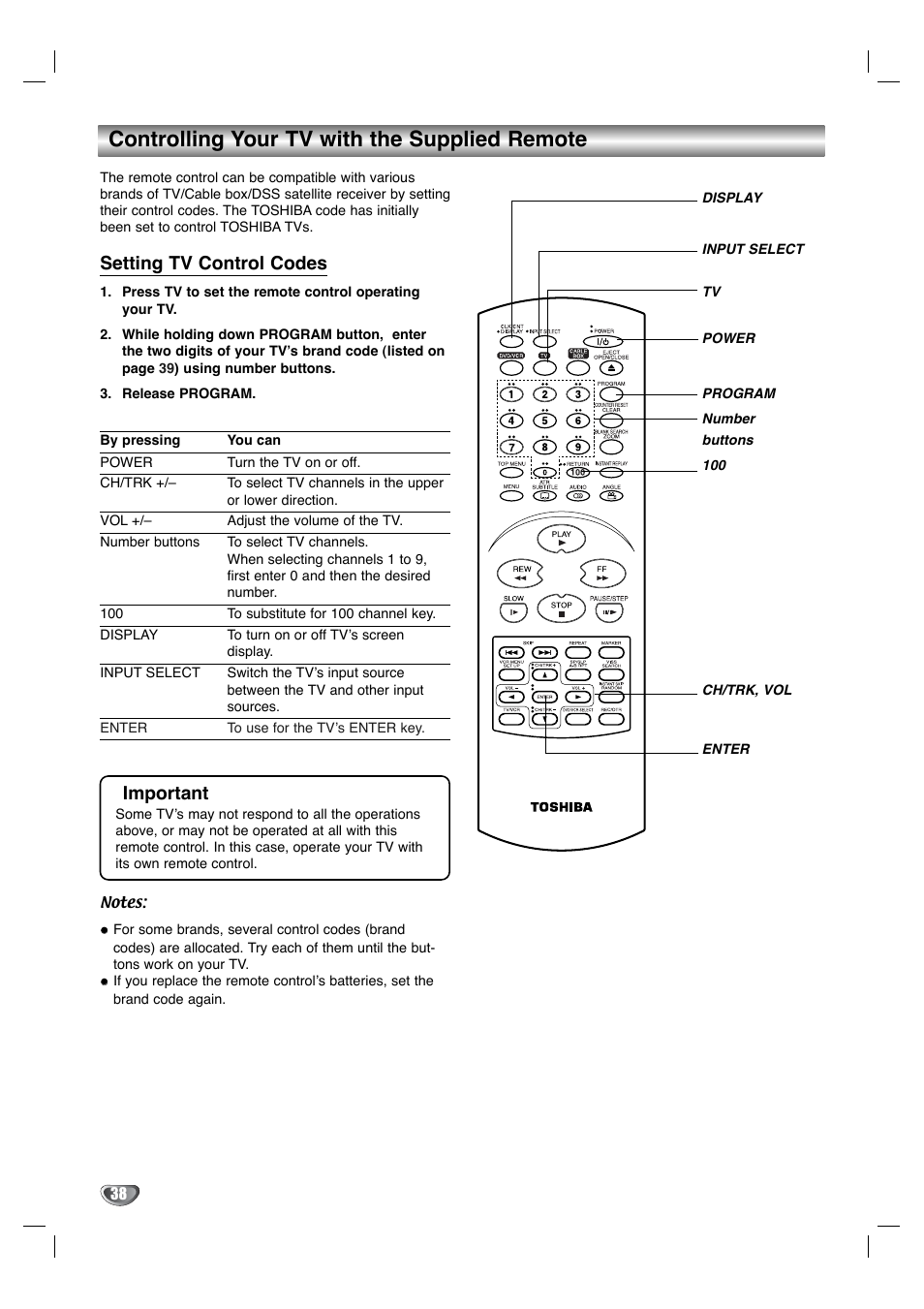 Controlling your tv with the supplied remote, Setting tv control codes, Important | Toshiba SD-V596SU User Manual | Page 38 / 49